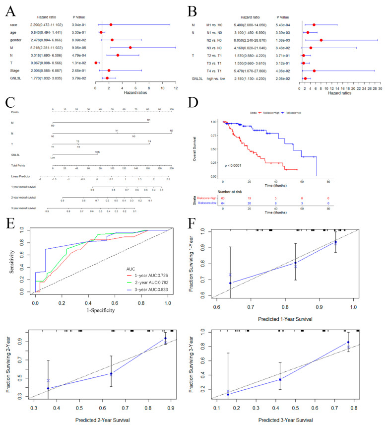 PMC9558978 – cancers-14-04595-f011