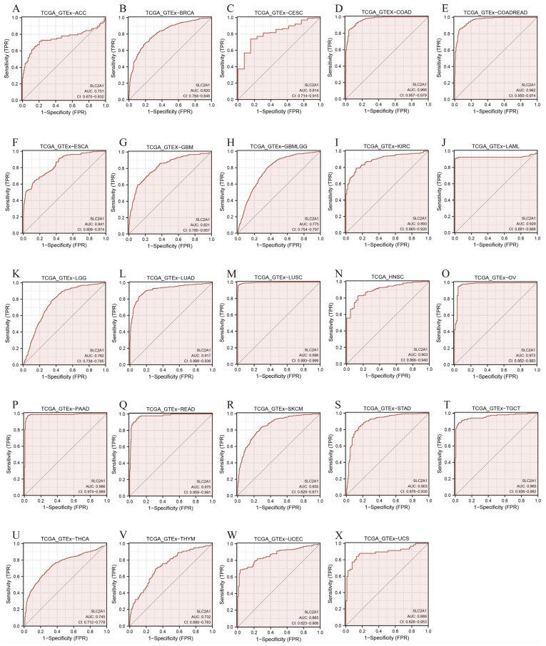 PMC9657346 – cancers-14-05344-f006
