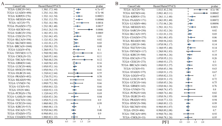PMC9657346 – cancers-14-05344-f008