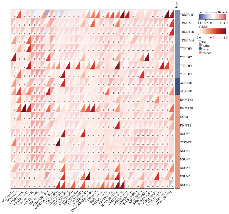 PMC9657346 – cancers-14-05344-f010