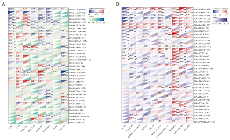 PMC9657346 – cancers-14-05344-f013