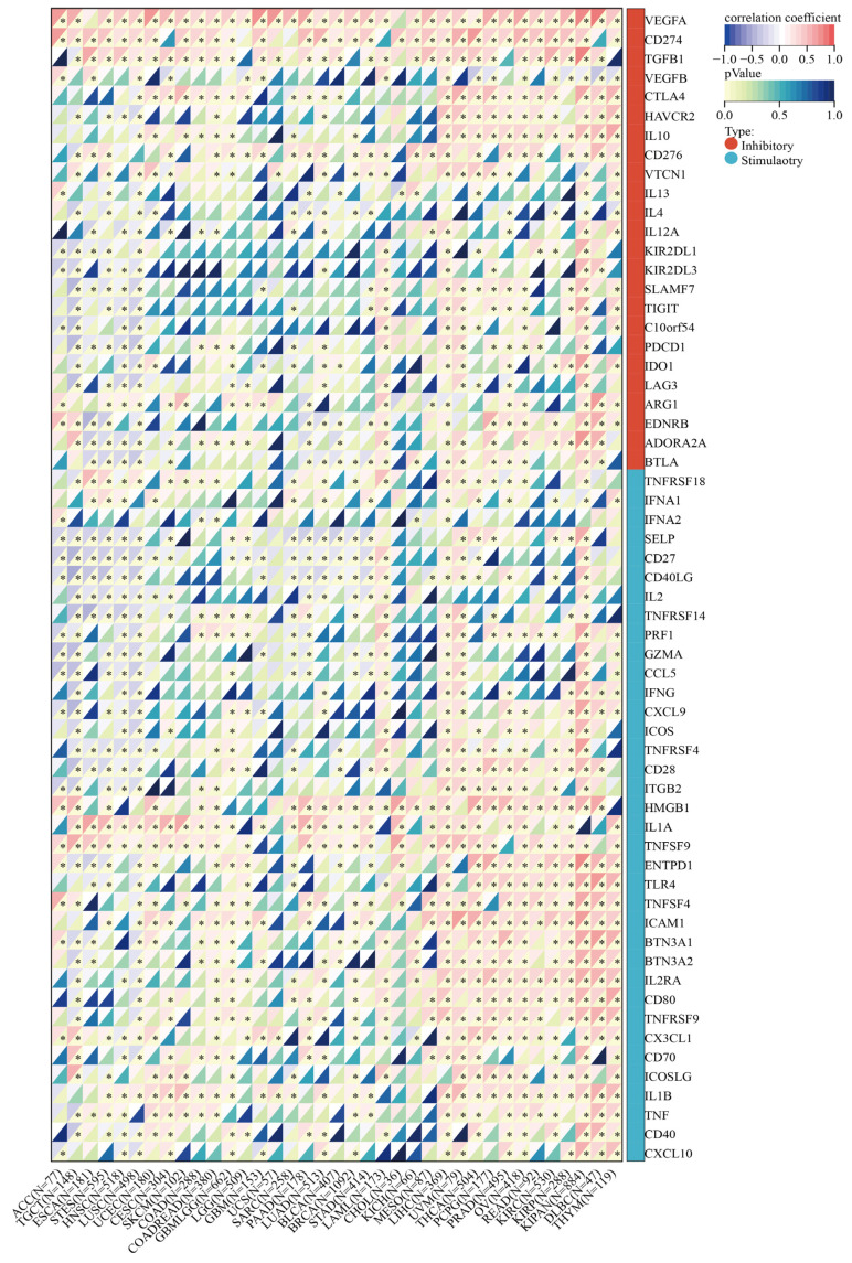 PMC9657346 – cancers-14-05344-f014