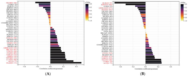 PMC9657346 – cancers-14-05344-f015