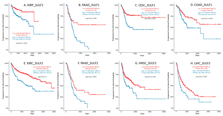 PMC9688903 – cancers-14-05553-f002