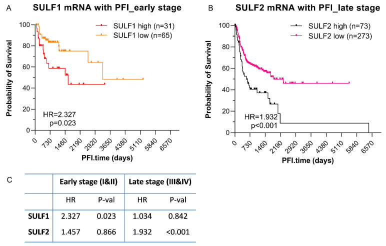 PMC9688903 – cancers-14-05553-f003