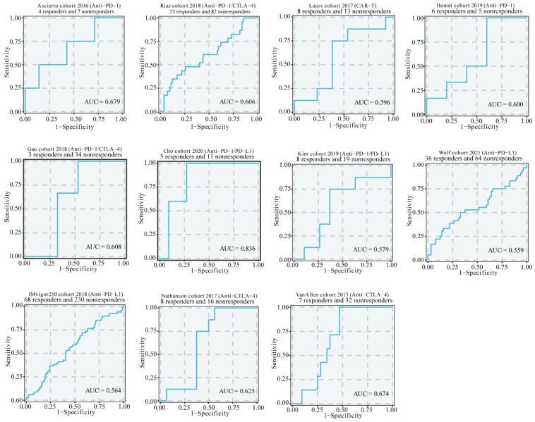 PMC9688555 – cancers-14-05641-f008