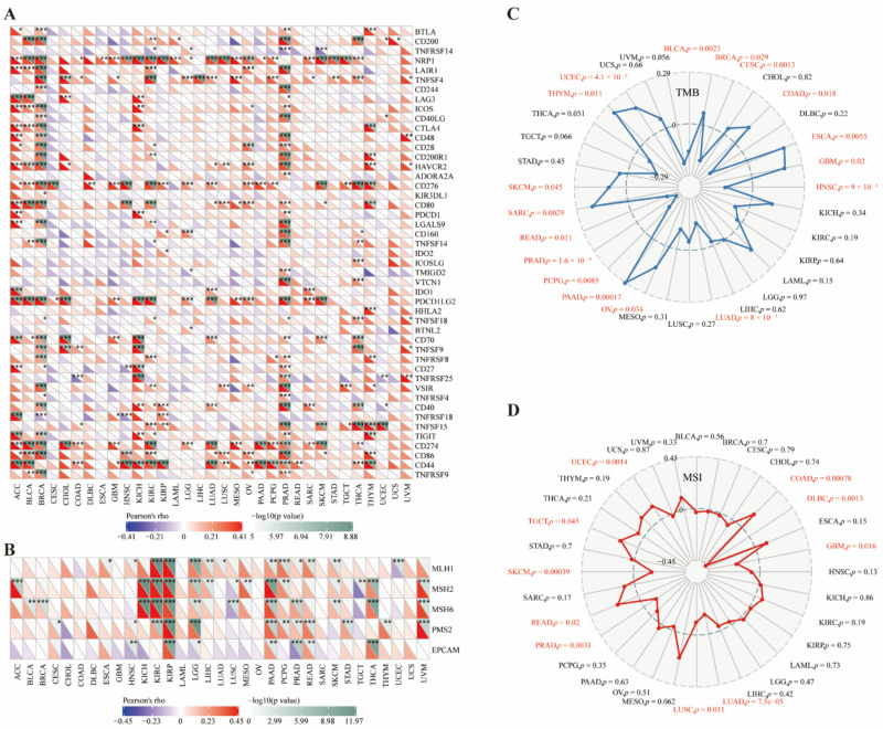 PMC9688912 – cancers-14-05663-f003