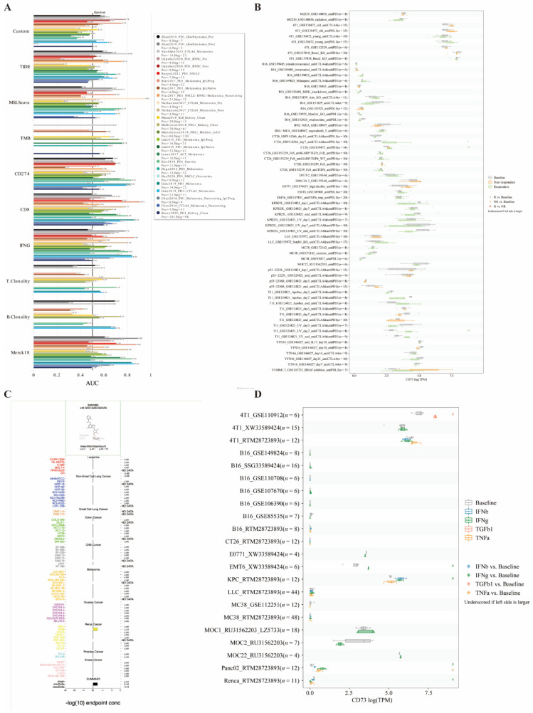 PMC9688912 – cancers-14-05663-f009