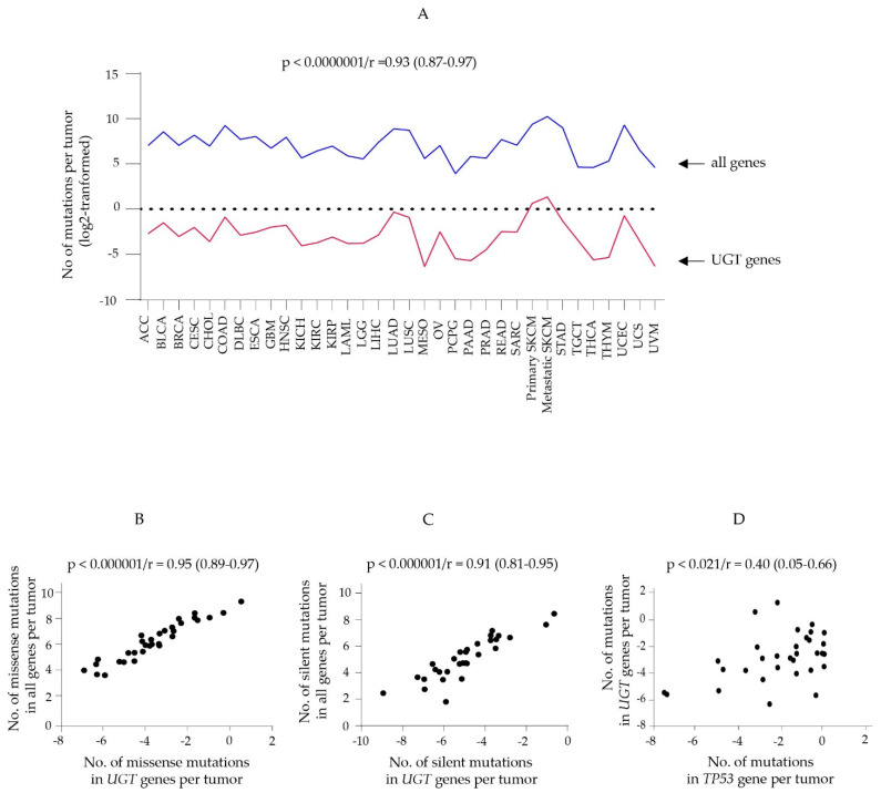 PMC9688768 – cancers-14-05708-f001