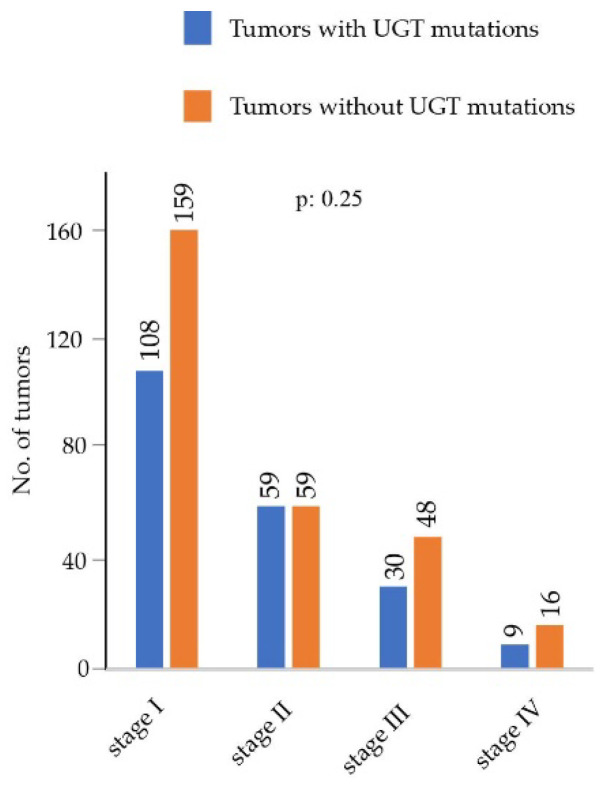 PMC9688768 – cancers-14-05708-f008