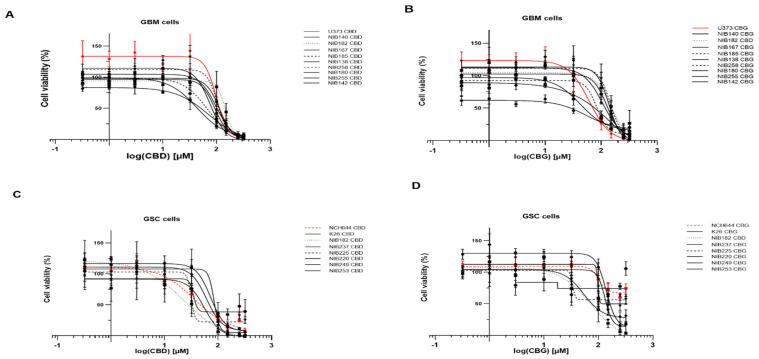PMC9738061 – cancers-14-05918-f006