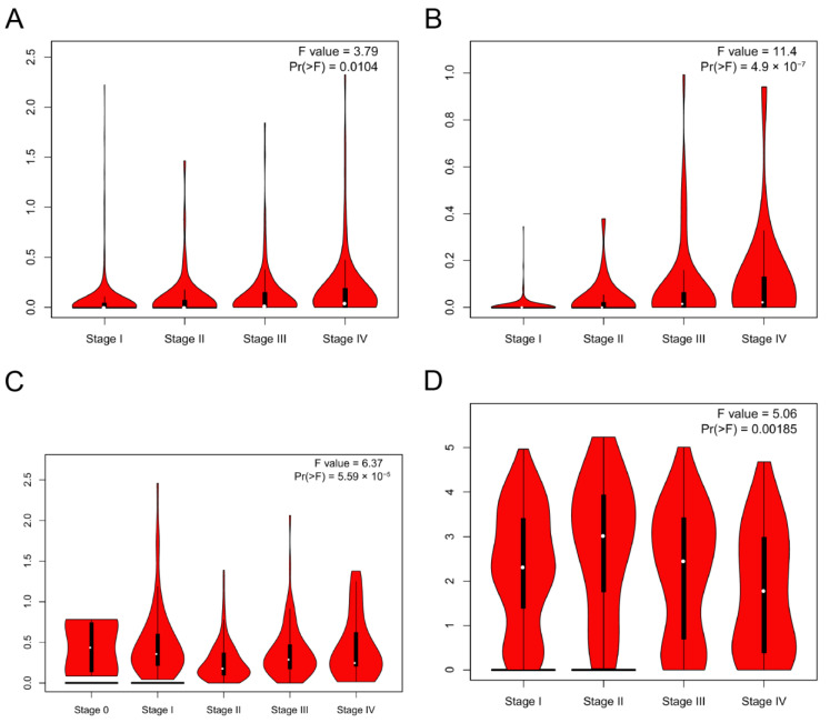 PMC9777283 – cancers-14-06220-f003