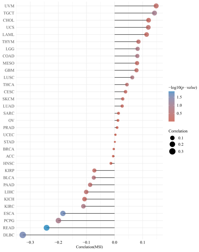 PMC9777283 – cancers-14-06220-f004