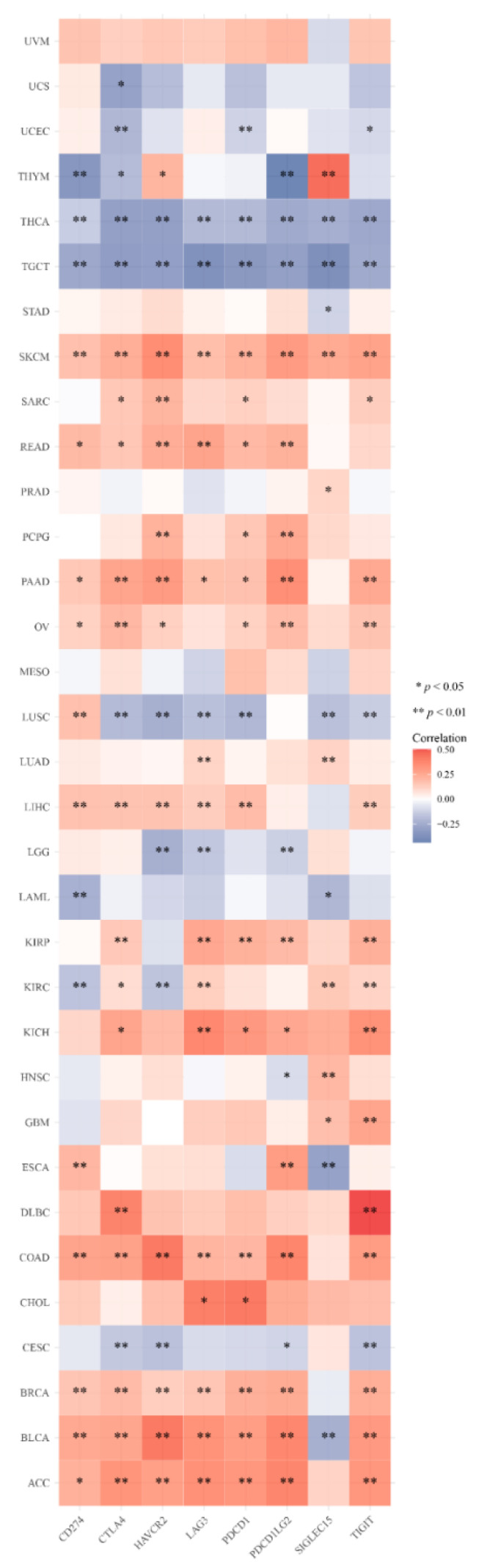 PMC9777283 – cancers-14-06220-f008