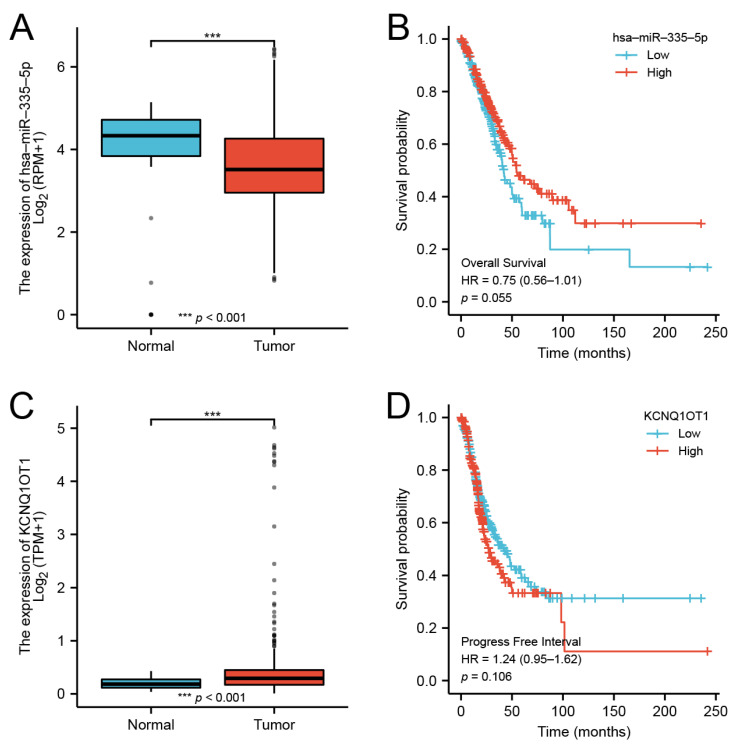 PMC9777283 – cancers-14-06220-f011