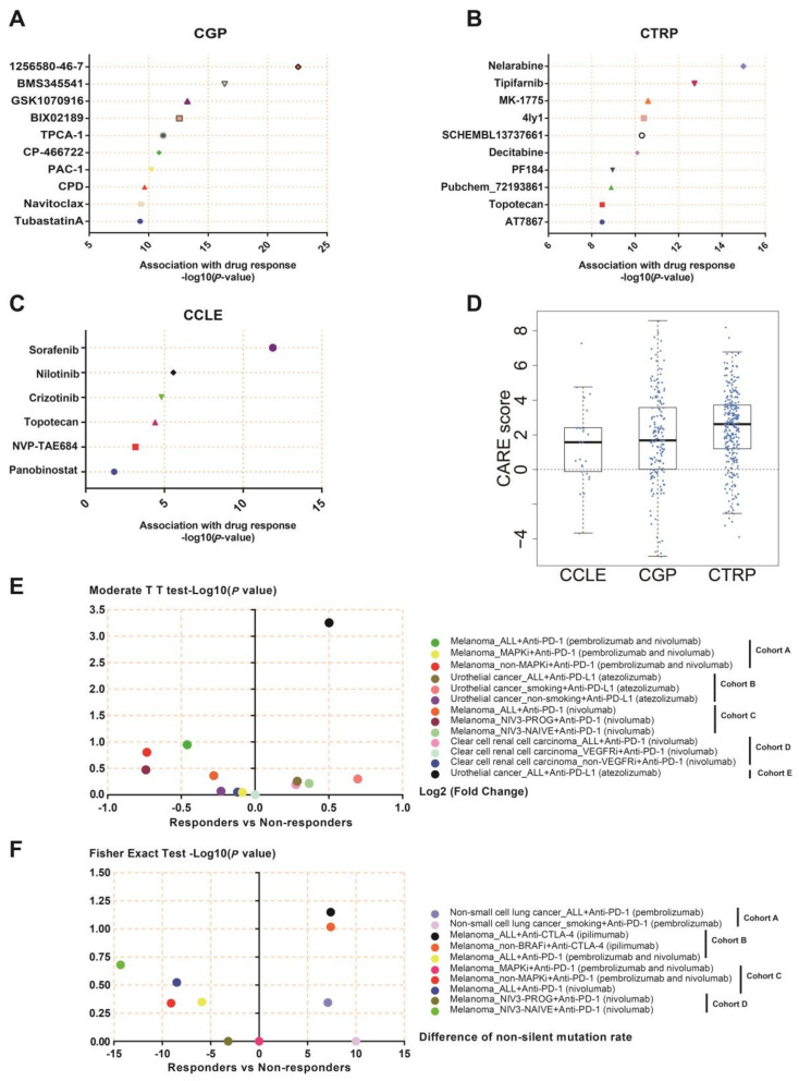 PMC9817722 – cancers-15-00109-f010