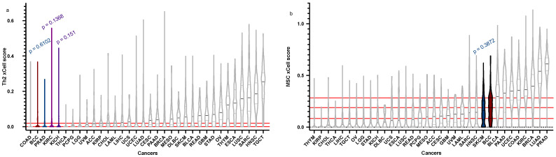PMC9818508 – cancers-15-00305-f001