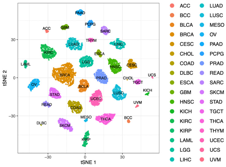 PMC9818508 – cancers-15-00305-f003