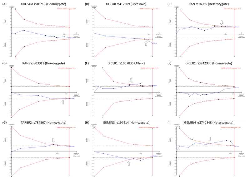 PMC9856462 – cancers-15-00338-f005