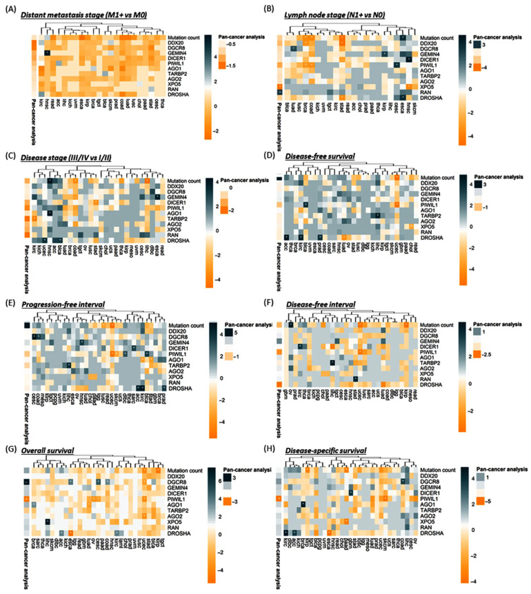 PMC9856462 – cancers-15-00338-f009