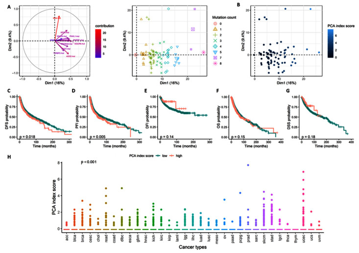 PMC9856462 – cancers-15-00338-f010