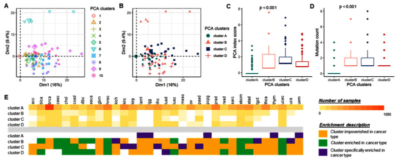 PMC9856462 – cancers-15-00338-f011