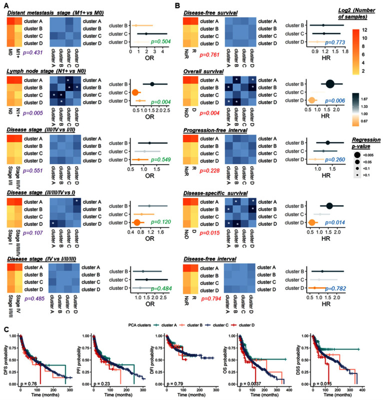 PMC9856462 – cancers-15-00338-f012