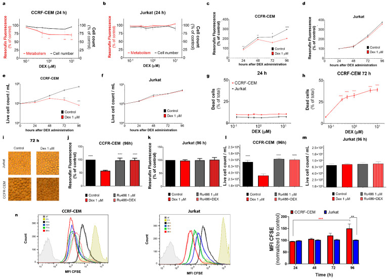 PMC9856638 – cancers-15-00445-f001