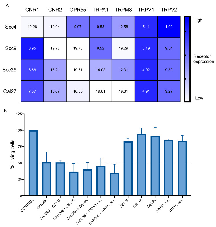 PMC9856564 – cancers-15-00497-f005