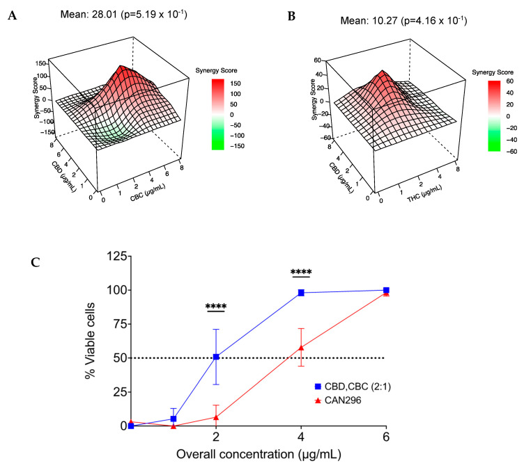 PMC9856564 – cancers-15-00497-f008