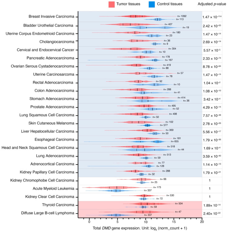PMC10000051 – cancers-15-01378-f001