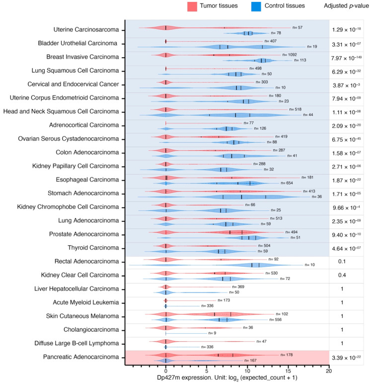 PMC10000051 – cancers-15-01378-f003