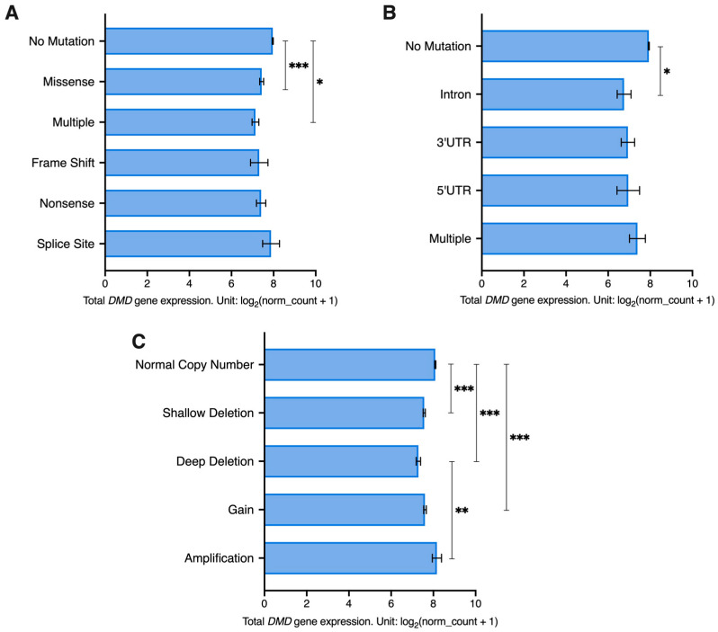 PMC10000051 – cancers-15-01378-f004
