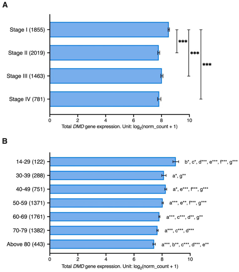 PMC10000051 – cancers-15-01378-f005