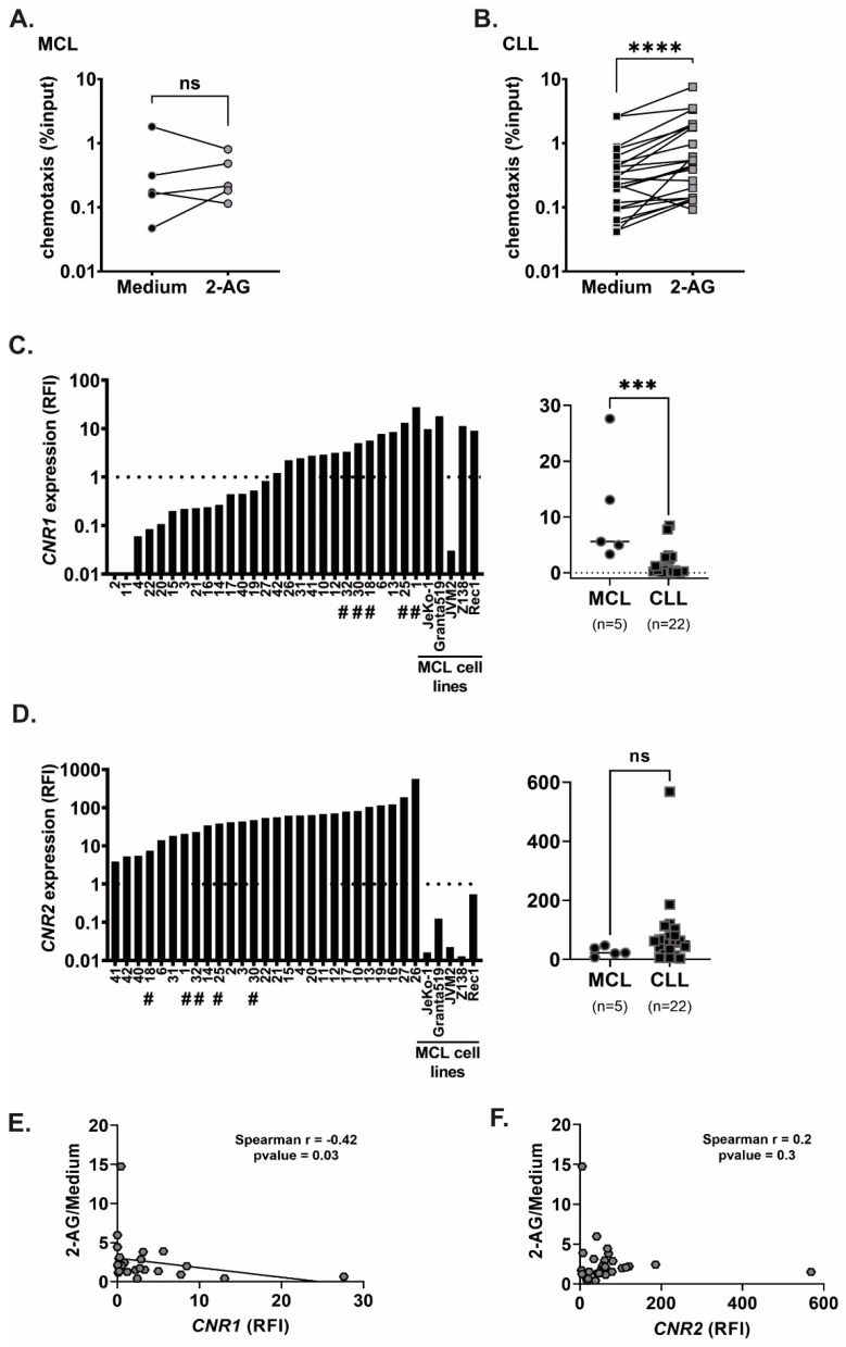 PMC10000973 – cancers-15-01585-f001