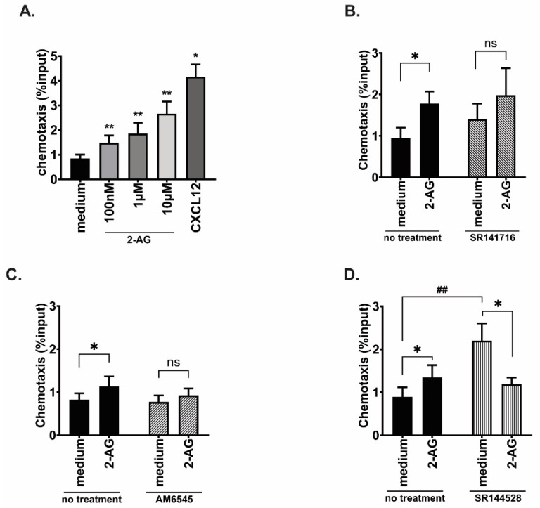 PMC10000973 – cancers-15-01585-f002