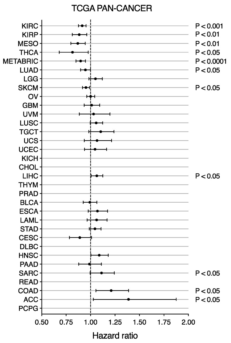 PMC10046670 – cancers-15-01830-f004