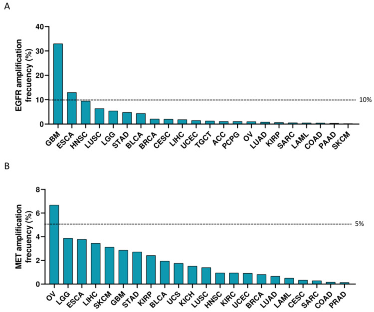 PMC10297015 – cancers-15-03250-f002