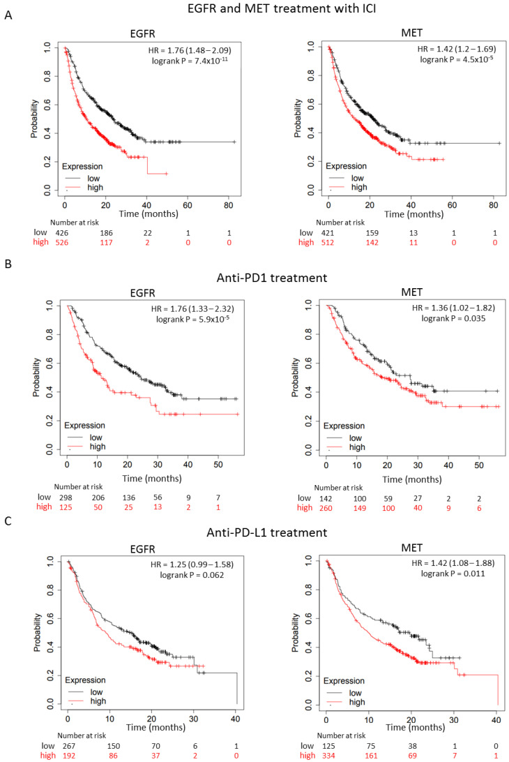 PMC10297015 – cancers-15-03250-f004