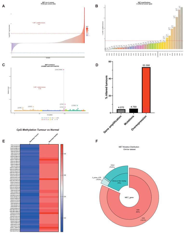 PMC10526818 – cancers-15-04672-f003