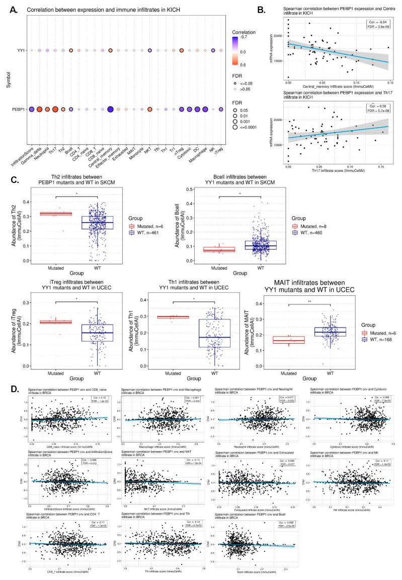 PMC10605344 – cancers-15-04932-f003