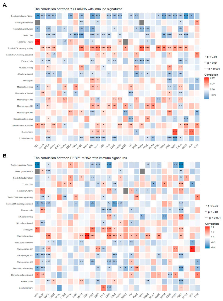 PMC10605344 – cancers-15-04932-f005