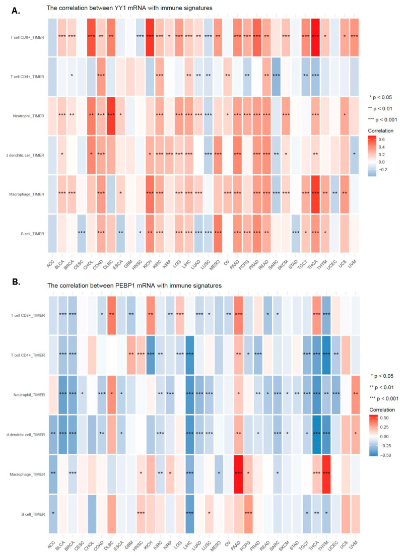 PMC10605344 – cancers-15-04932-f006