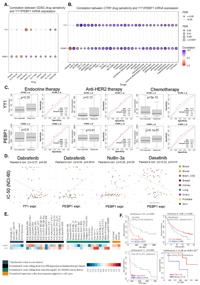 PMC10605344 – cancers-15-04932-f008