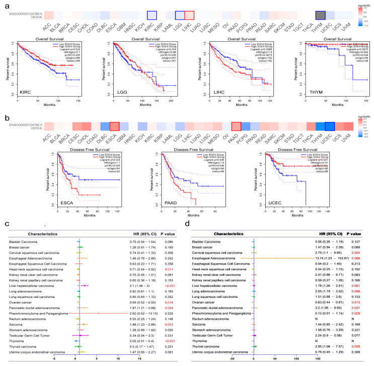 PMC10649301 – cancers-15-05235-f002