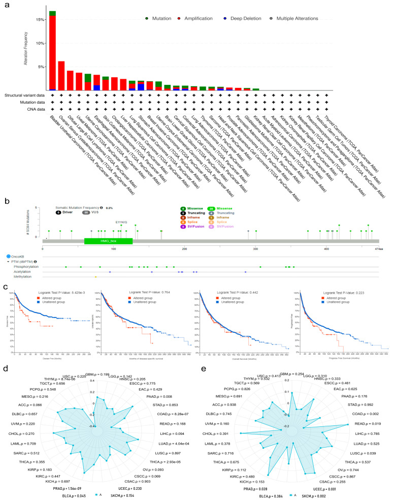 PMC10649301 – cancers-15-05235-f003