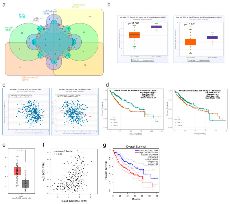 PMC10649301 – cancers-15-05235-f004