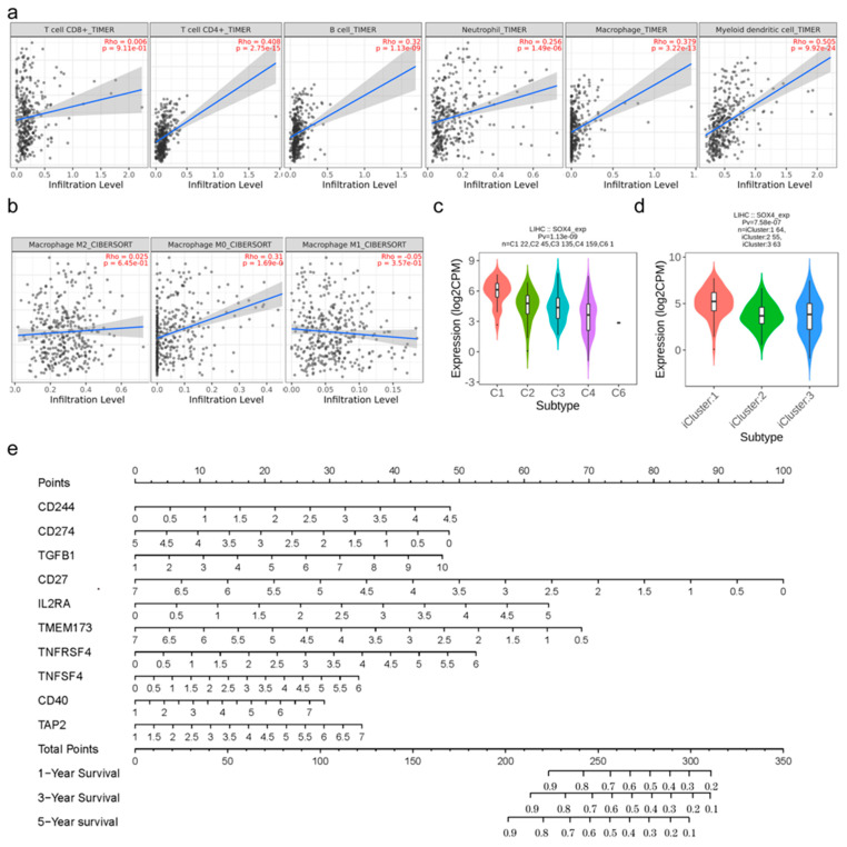 PMC10649301 – cancers-15-05235-f005