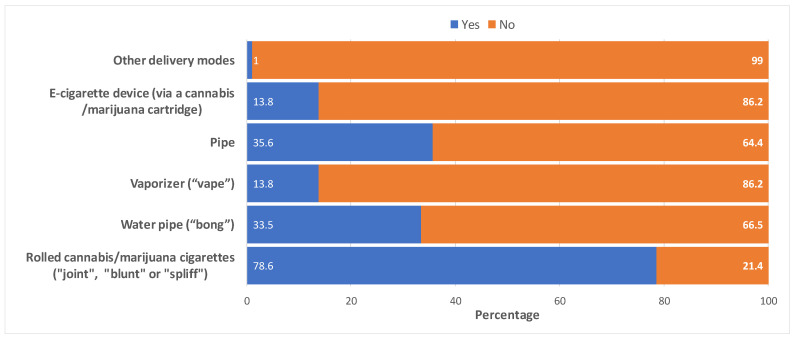 PMC10741826 – cancers-15-05822-f002