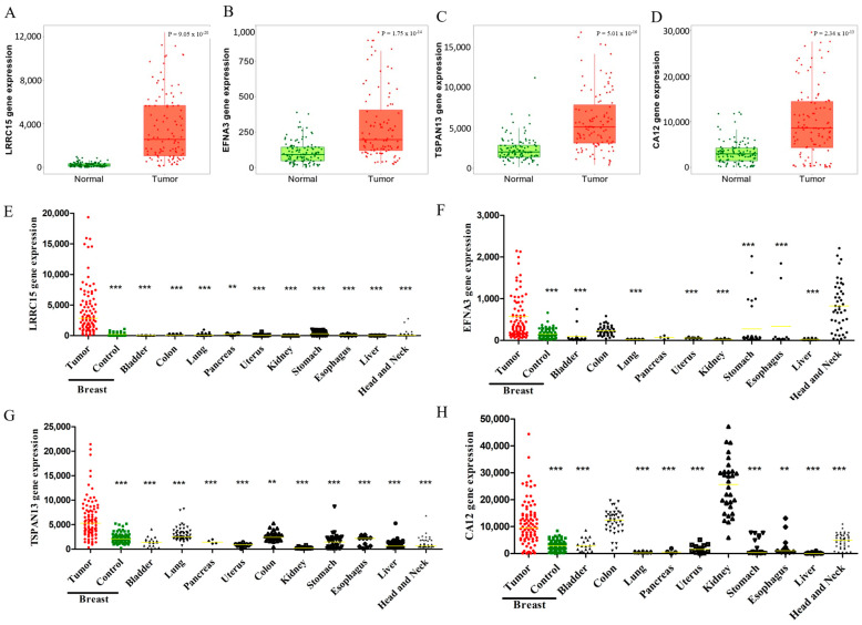 PMC11011122 – cancers-16-01402-f002